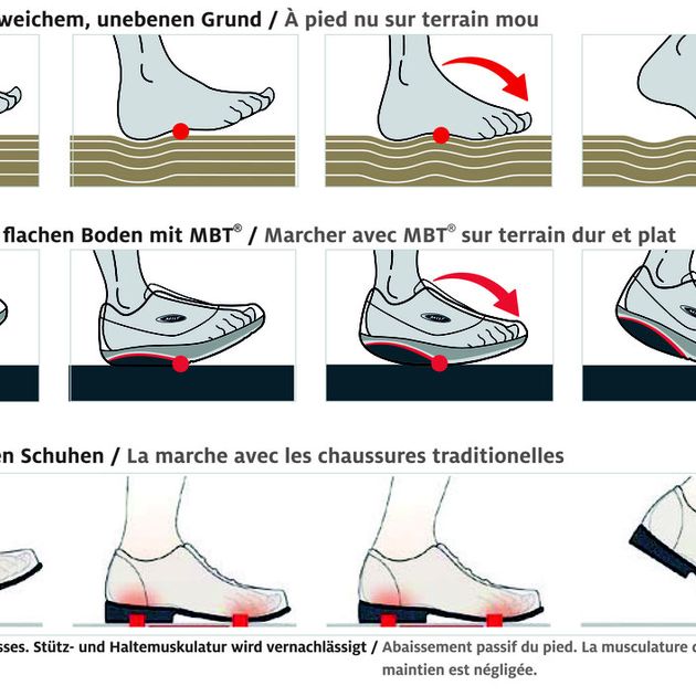 MBT Schuhe Funktion beim Gehen